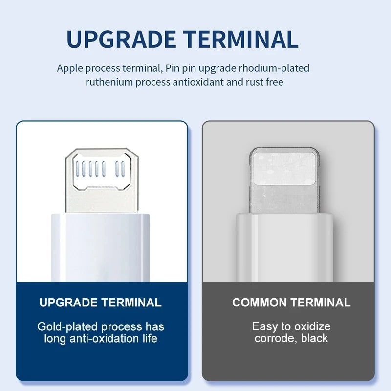 Cabo USB para iPhone 14, 13, 12, 11 Pro Max, Mini 6, 7, 8 Plus, XS, XR, SE, iPad, 20 W,